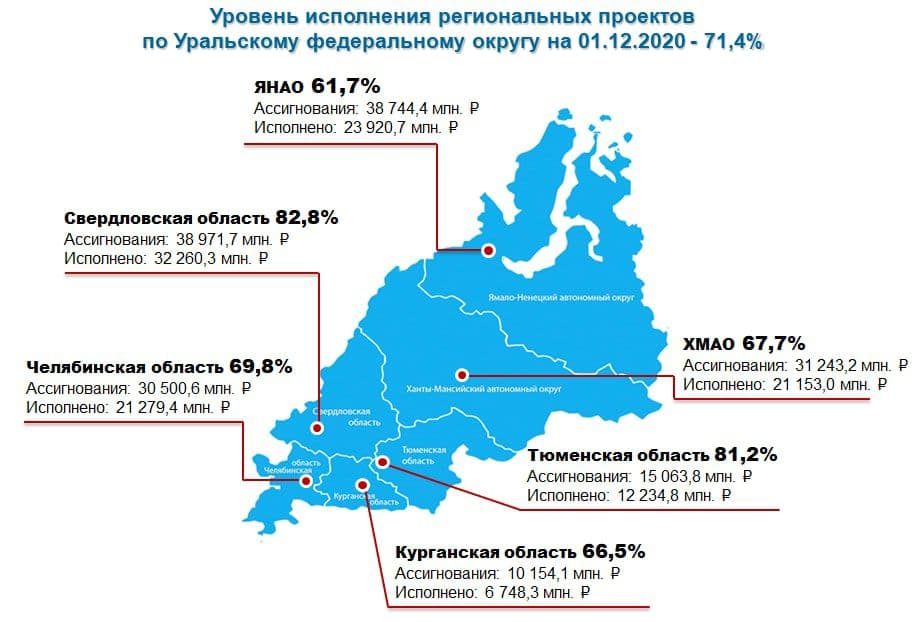 Национальные проекты в челябинской области