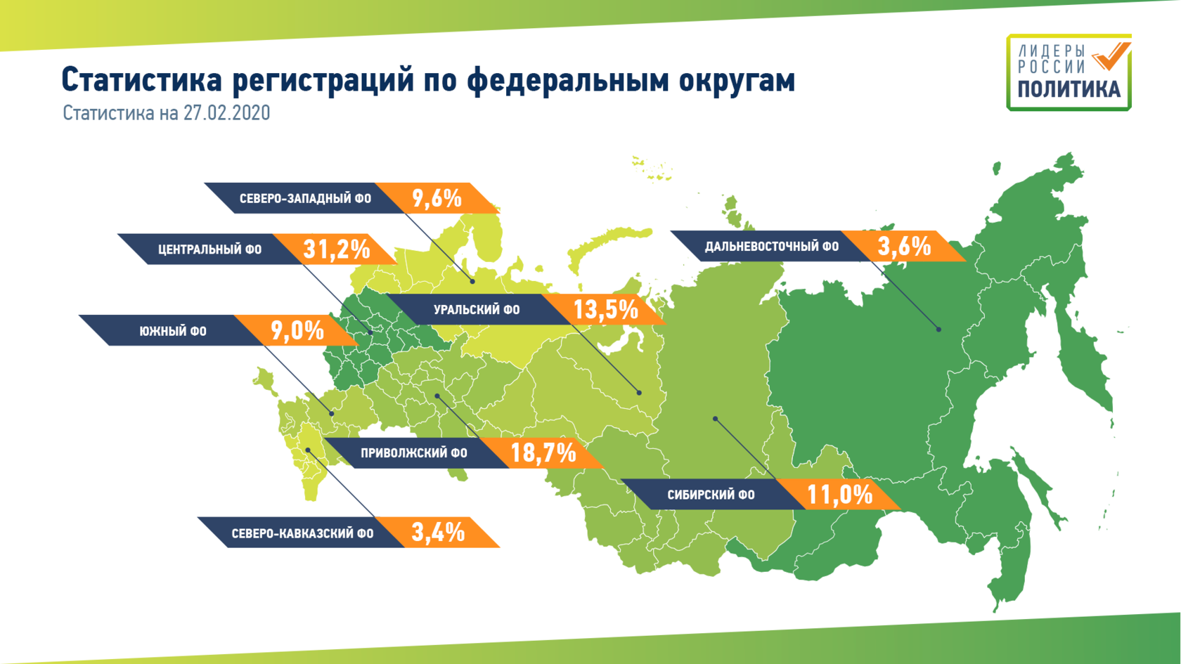 Более 13% молодых политиков хотят связать свою карьеру с Уралом