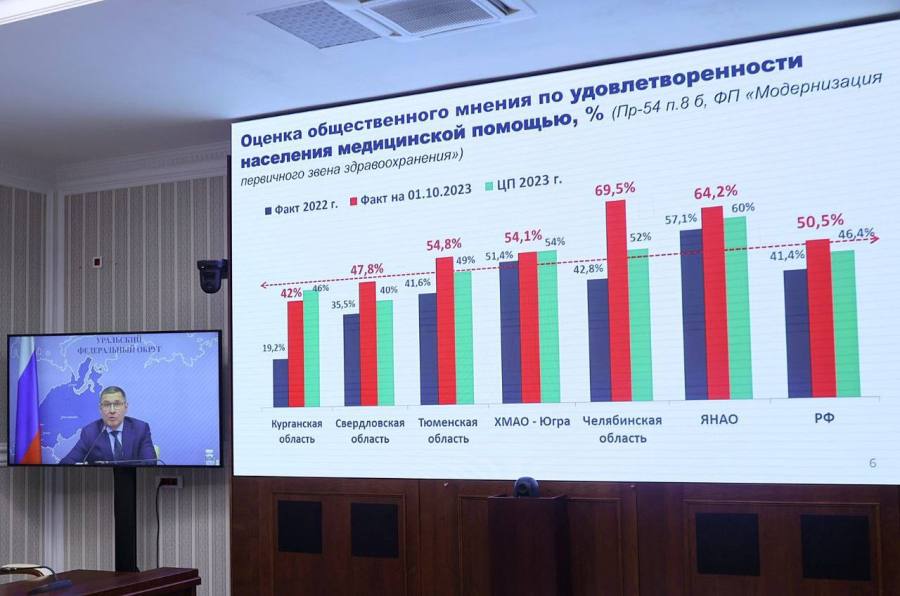 Средняя продолжительность жизни в Челябинской области превысила 72 года