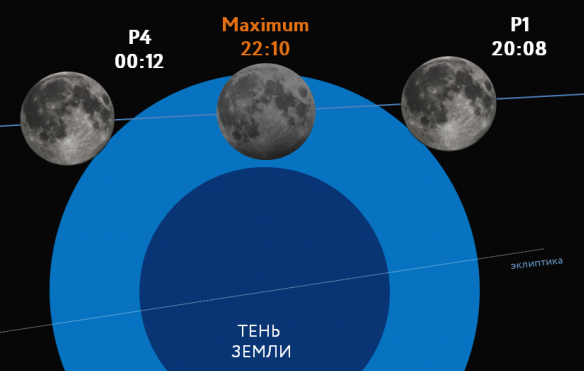Затмение 8 апреля во сколько начнется. Полутеневое лунное затмение 5 мая 2023 года. Когда будет полутеневое лунное затмение 2023. Во время полутеневого лунного затмения можно наблюдать 50. 10 Мая 1994 года затмение.