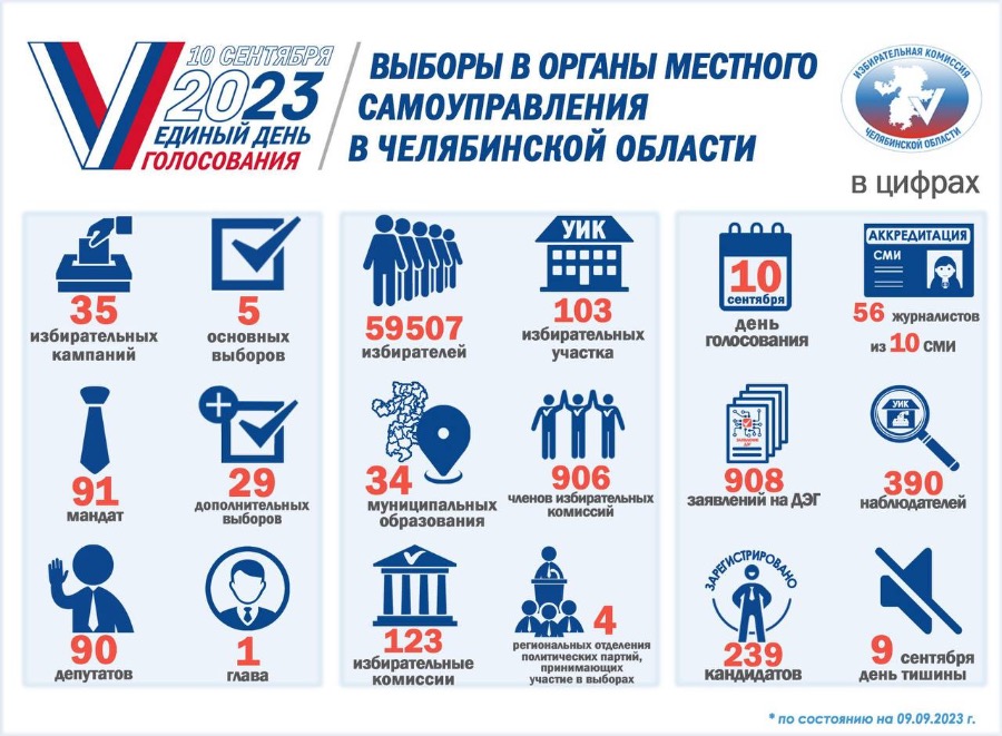 В Челябинской области начали работу избирательные участки