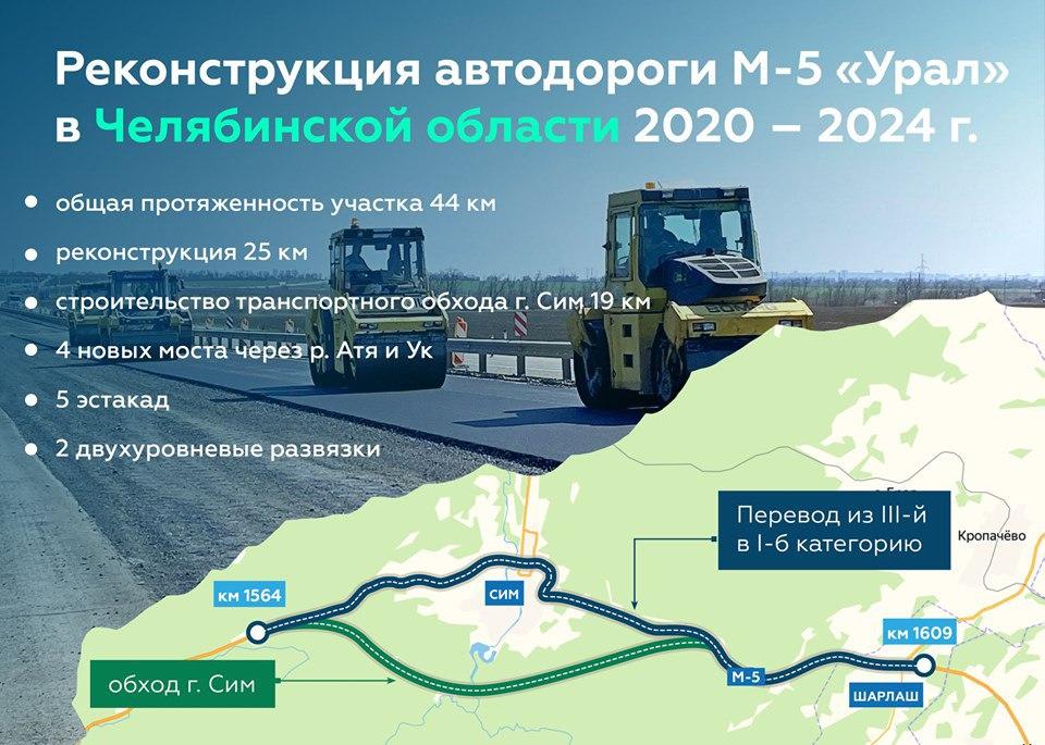 Об утверждении проекта реконструкции автодороги