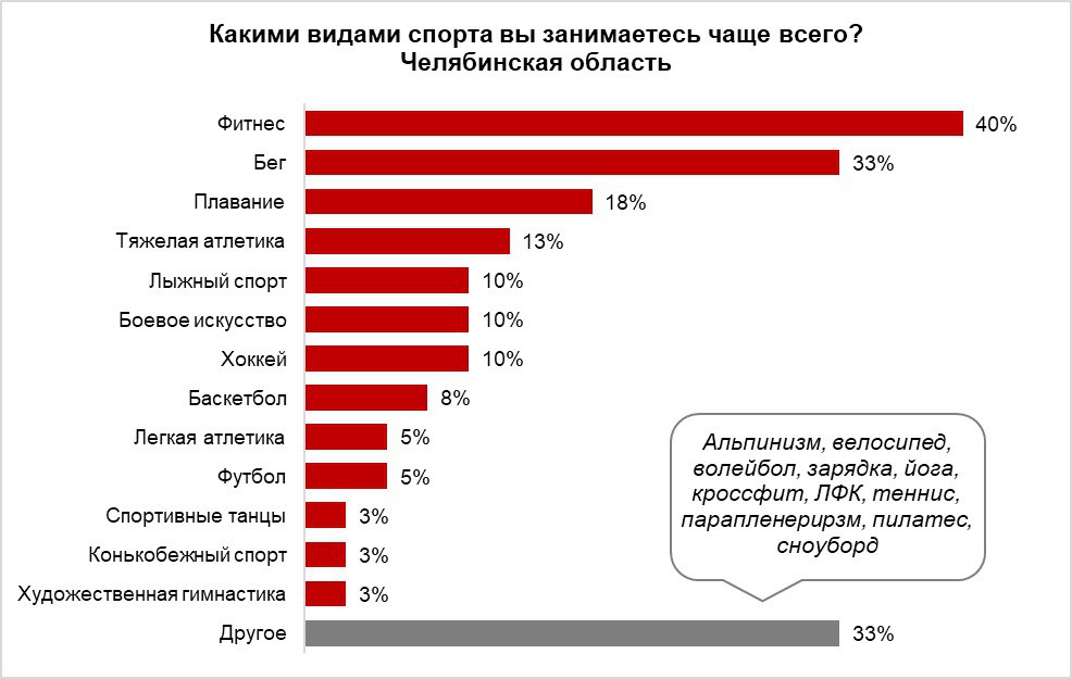 Количество работодателей