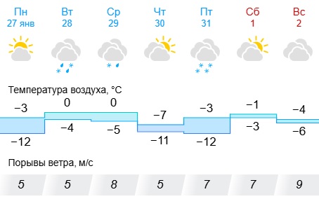 погода 27 янв.jpg