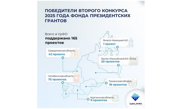 Материалы с сайта полномочного представителя президента в УрФО fFBqRYtebLJtg0WvngQ5iWyiqd9NPy97.jpg