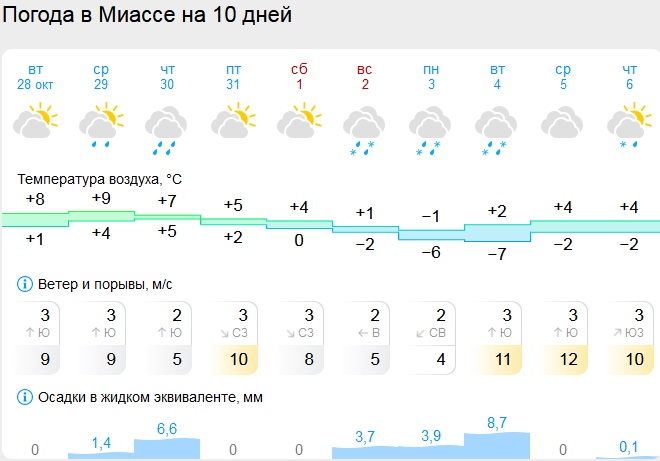 Миасс.jpg