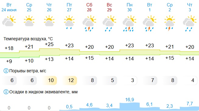 погода.jpg
