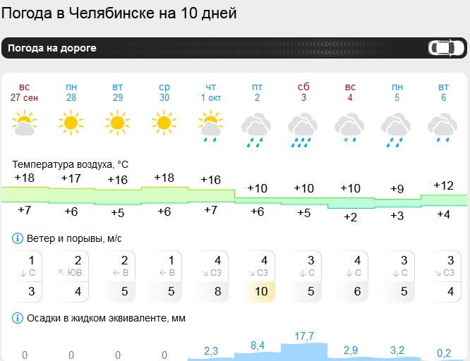 Скриншот с портала Gismeteo.ru погода.jpg
