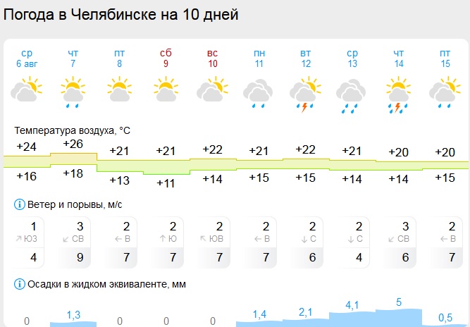 погода.jpg