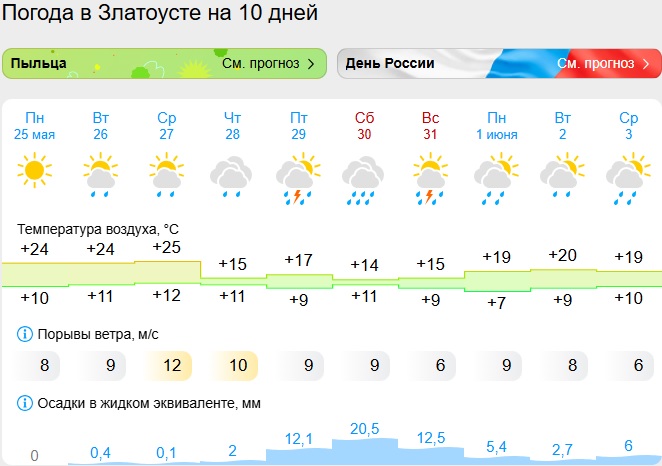 Скриншот с сайта gismeteo.ru златоуст.jpg