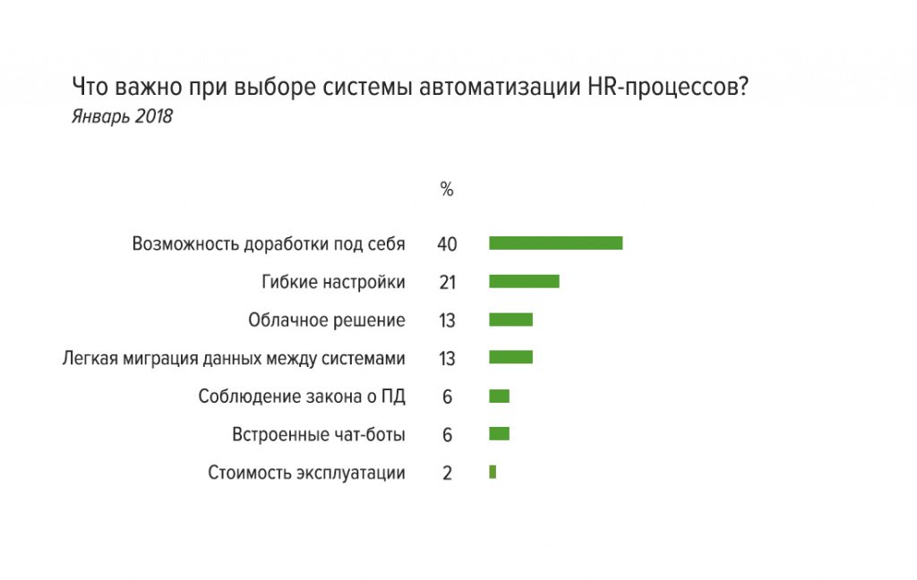 Выберите сервис