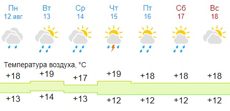 погода 12 августа.jpg