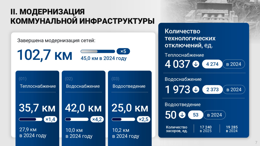 Презентация (24.03.ВЫСТУПЛЕНИЕ АНИМАЦИЯ)_page-0015.jpg