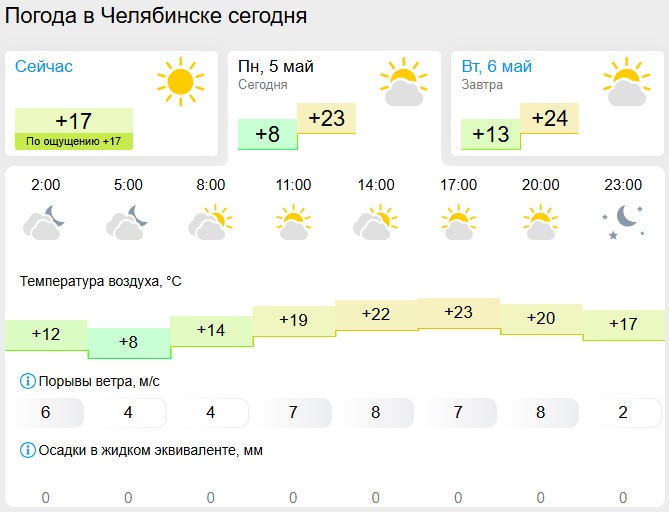 Скриншот с сайта gismeteo.ru погода.jpg