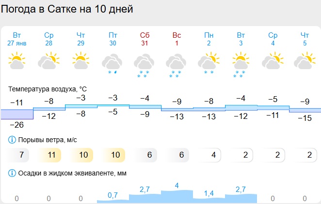 Скриншот с сайта gismeteo.ru сатка.jpg