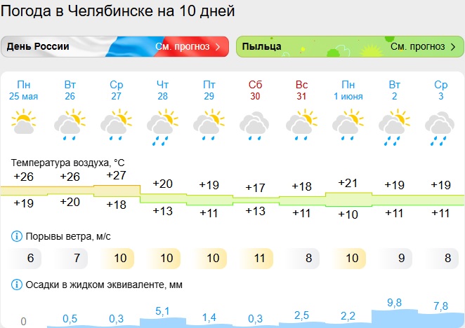 Скриншот с сайта gismeteo.ru челябинск.jpg