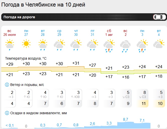 Скриншотс портала Gismeteo.ru погода.jpg