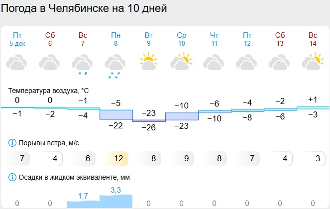 Скриншот с сайта gismeteo.ru погода.jpg