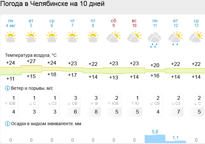 Скриншот с портала gismeteo.ru погода.jpg