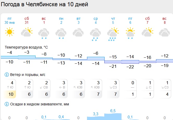 Скриншот: Gismeteo.ru погода.jpg