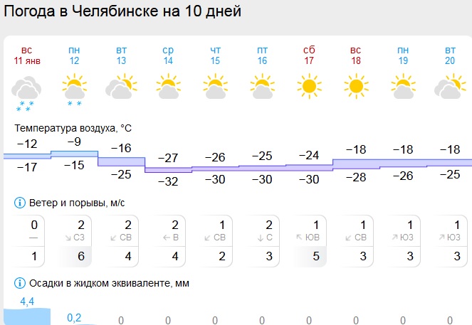 Скриншот с портала Gismeteo.ru погода.jpg