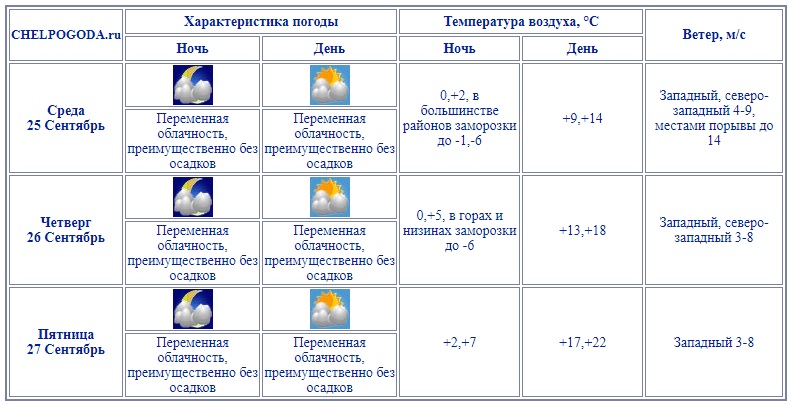 погода 25.jpg