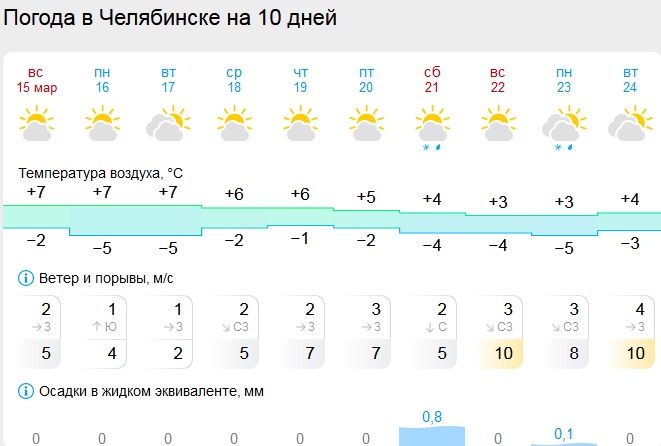 Скриншот с портала Gismeteo.ru погода.jpg