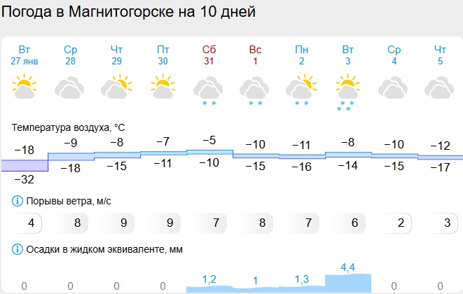 Скриншот с сайта gismeteo.ru Магнитогорск.jpg