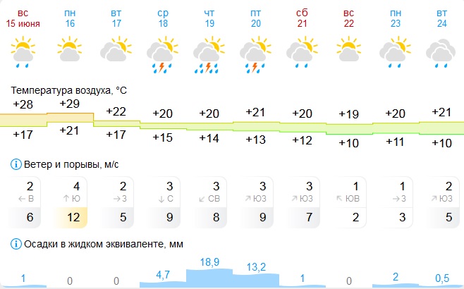 погода.jpg