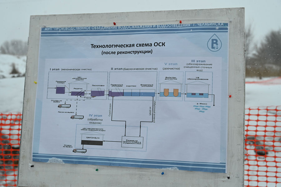 Челябинск получит современные очистные сооружения