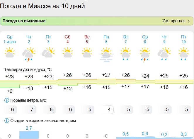 погода миасс.jpg