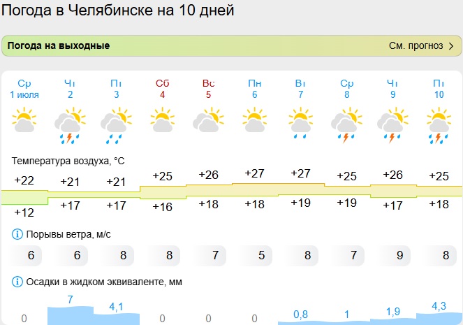 погода челябинск.jpg