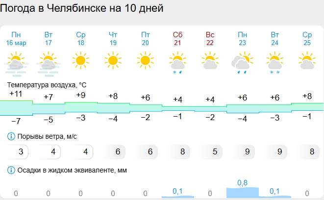 Скриншот с сайта gismeteo.ru погода.jpg