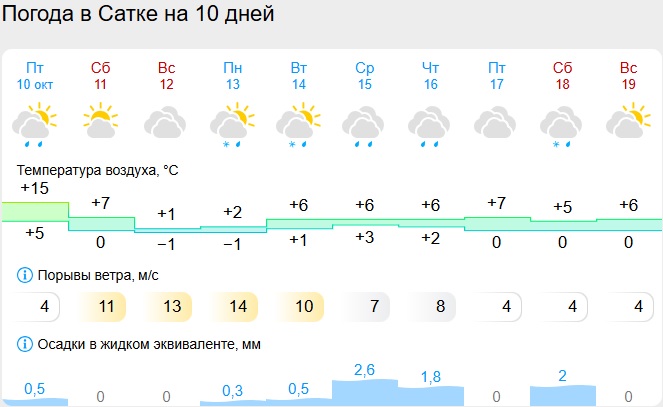 Скриншот с сайта gismeteo.ru сатка.jpg