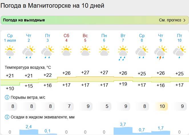 погода магнитогорск.jpg