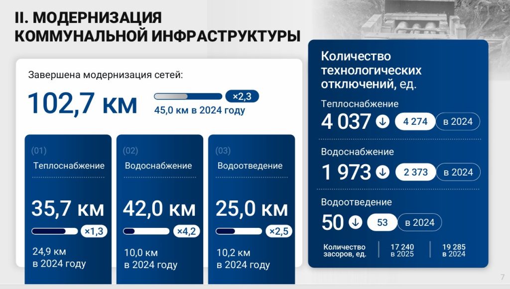 Материалы предоставлены пресс-службой администрации Челябинска ЖКХ.jpg