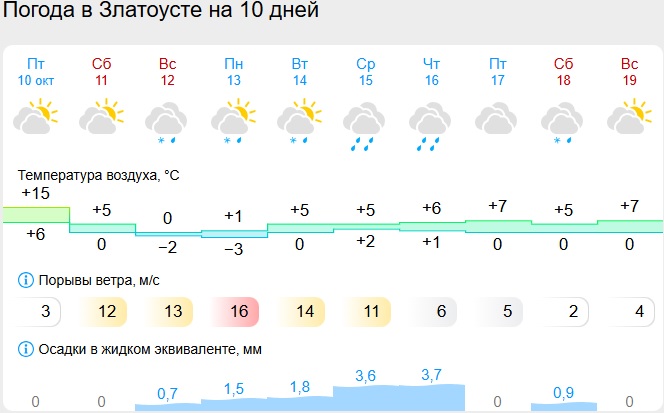 Скриншот с сайта gismeteo.ru златоуст.jpg