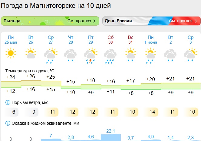 Скриншот с сайта gismeteo.ru магнитогорск.jpg