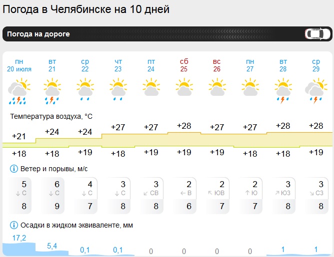 Скриншот с сайта Gismeteo.ru погода.jpg