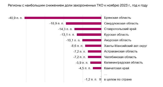 регионы с наибольшим.jpg