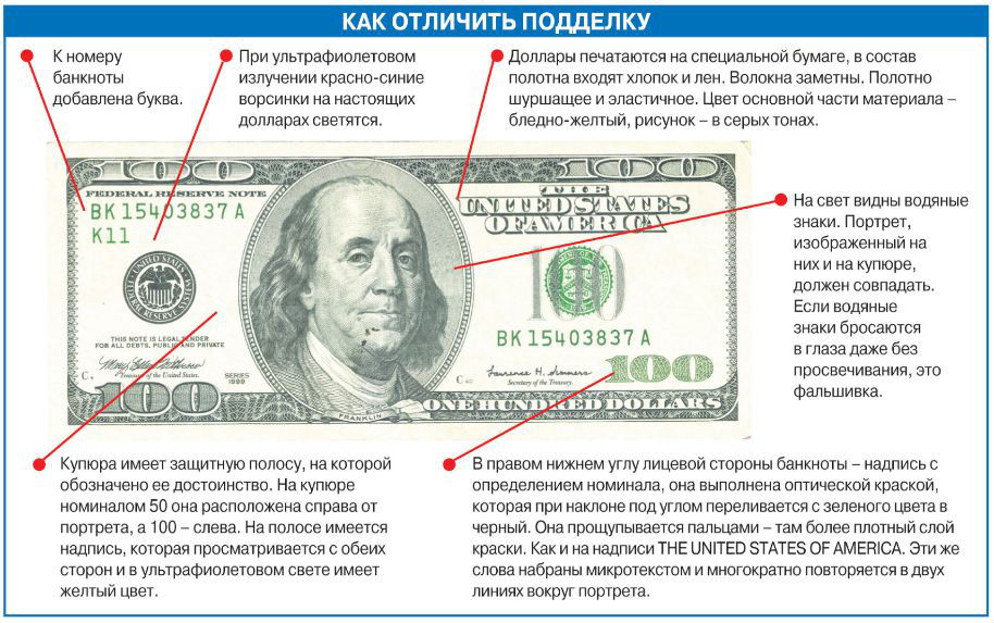 Принимает ли банк доллары старого образца