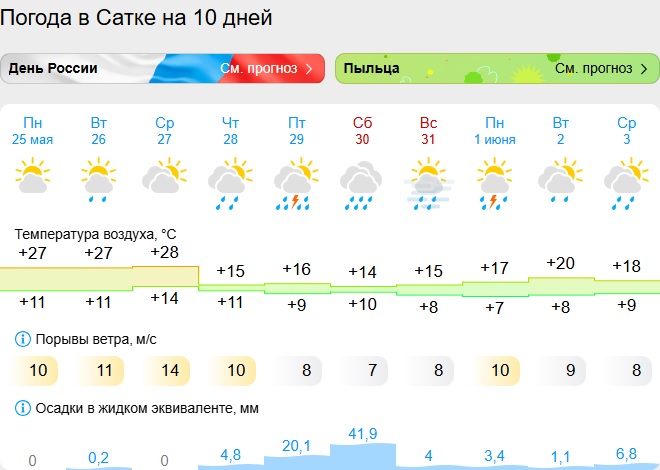 Скриншот с сайта gismeteo.ru сатка.jpg