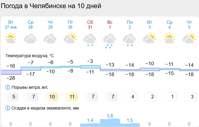 Скриншот с сайта gismeteo.ru челябинск.jpg