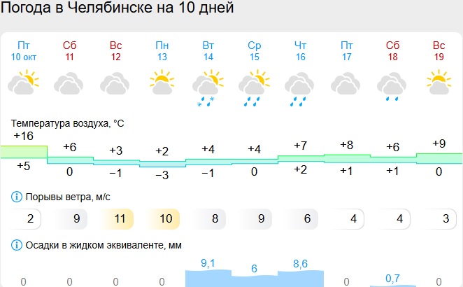 Скриншот с сайта gismeteo.ru челябинск.jpg