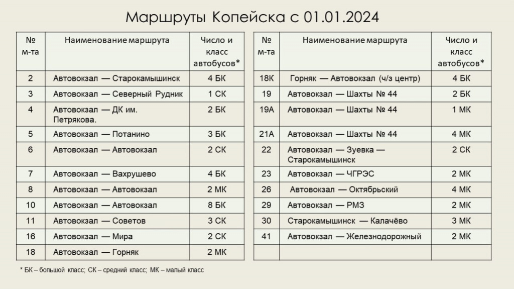 Карта не обслуживается что это значит в автобусе