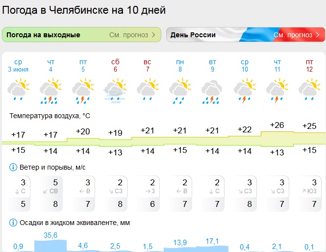 Скриншот с портала Gismeteo.ru погода.jpg