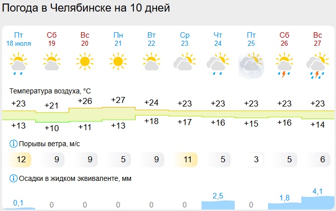Скриншот с сайта gismeteo.ru погода.jpg