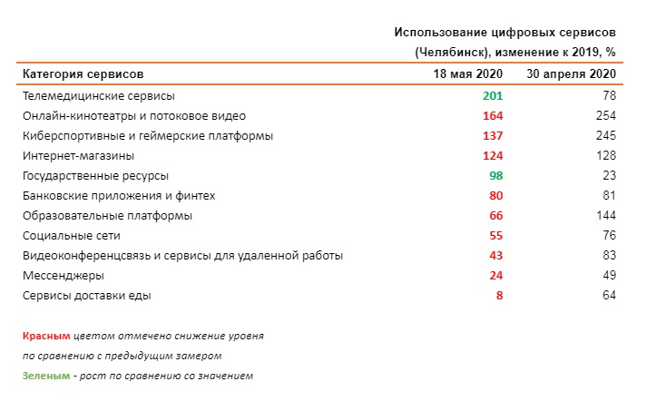 Анализы челябинск