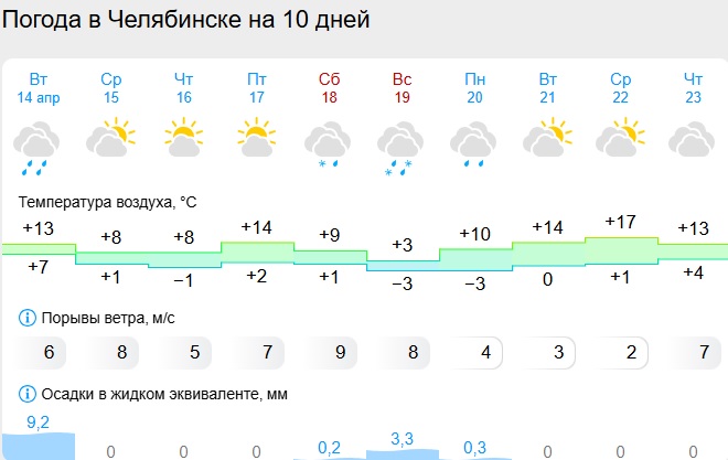 Скриншот с сайта gismeteo.ru погода.jpg