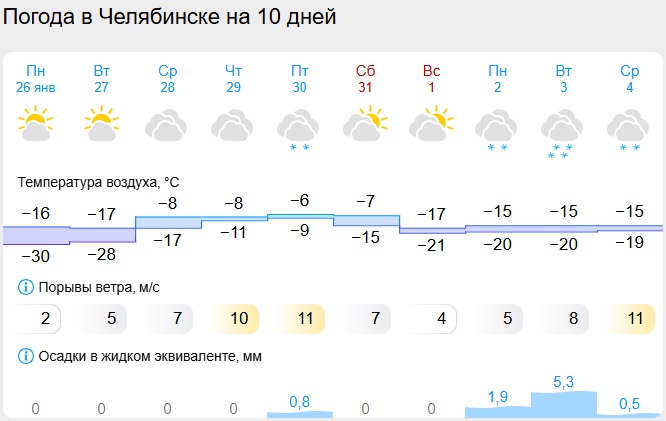 Скриншот с сайта gismeteo.ru погода.jpg